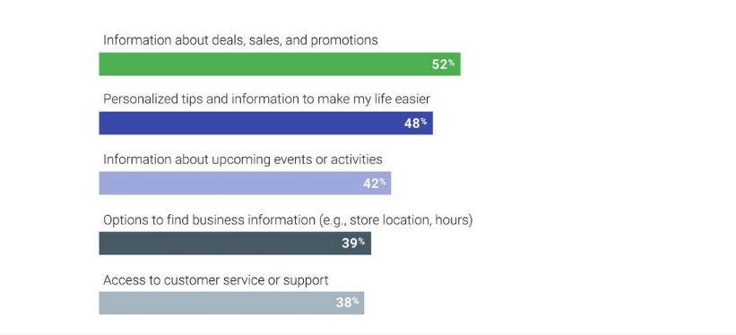 Voice-activated speakers welcome brands as part of the experience with voice search through SEO